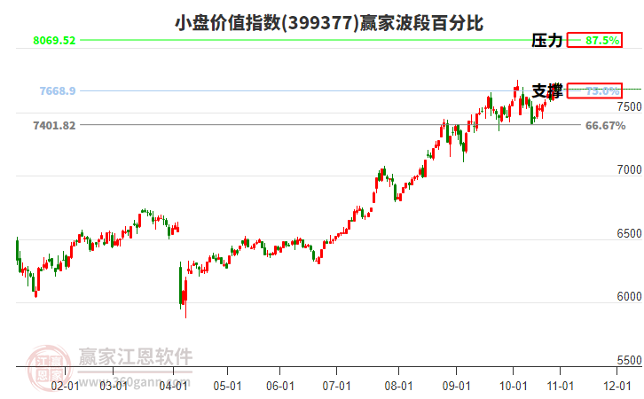 小盤價(jià)值指數(shù)贏家波段百分比工具 小盤價(jià)值指數(shù)贏家波段百分比工具