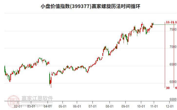 小盤價(jià)值指數(shù)贏家螺旋歷法時(shí)間循環(huán)工具 小盤價(jià)值指數(shù)贏家螺旋歷法時(shí)間循環(huán)工具