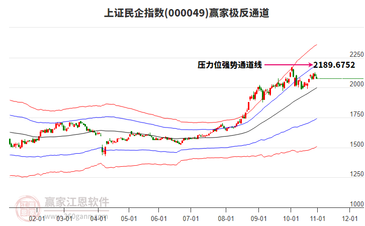 000049上證民企贏家極反通道工具 000049上證民企贏家極反通道工具