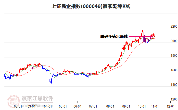 000049上證民企贏家乾坤K線工具 000049上證民企贏家乾坤K線工具