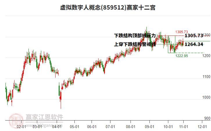 859512虛擬數(shù)字人贏家十二宮工具