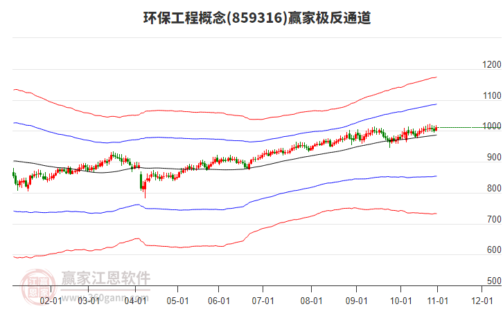 859316環(huán)保工程贏家極反通道工具