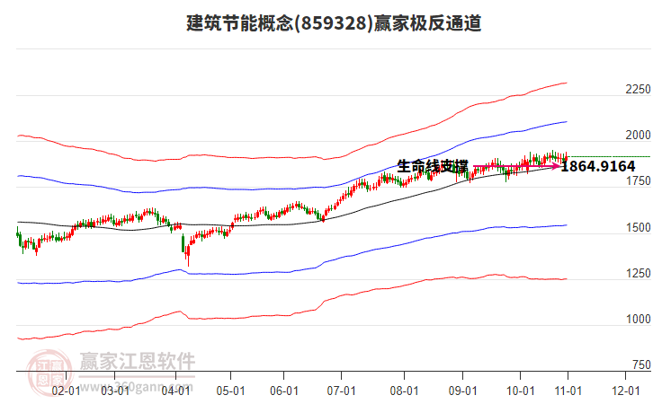 859328建筑節(jié)能贏家極反通道工具