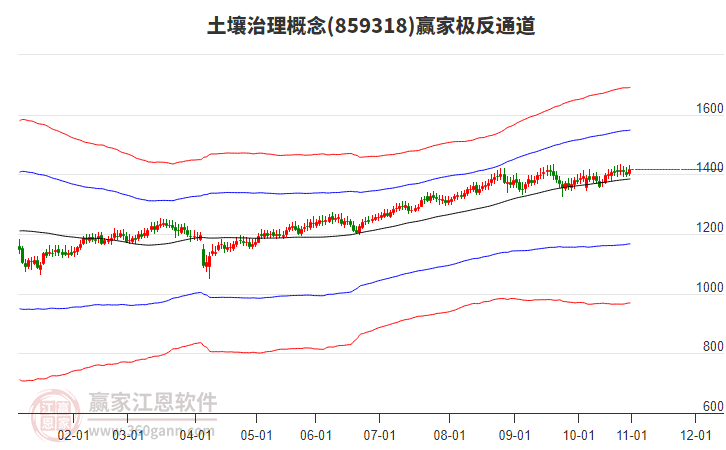 859318土壤治理贏家極反通道工具