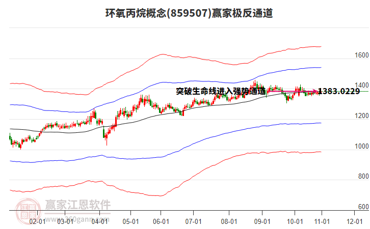 環(huán)氧丙烷 環(huán)氧丙烷