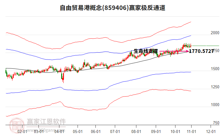 859406自由貿(mào)易港贏家極反通道工具 859406自由貿(mào)易港贏家極反通道工具