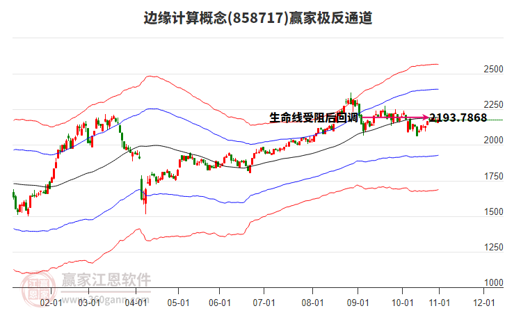 858717邊緣計(jì)算贏家極反通道工具 858717邊緣計(jì)算贏家極反通道工具