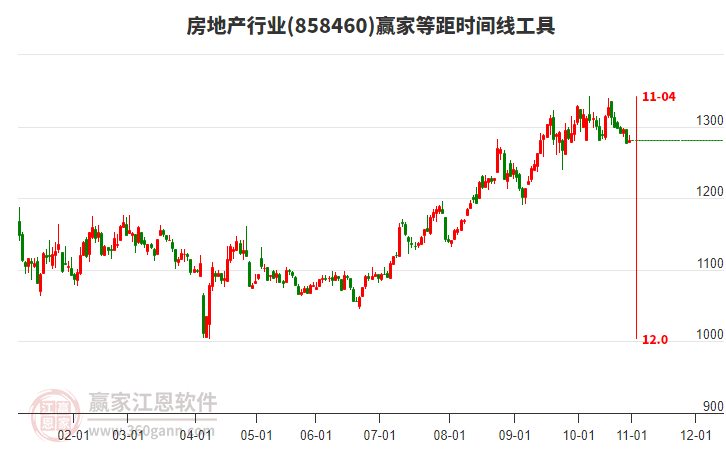 房地產(chǎn) 房地產(chǎn)