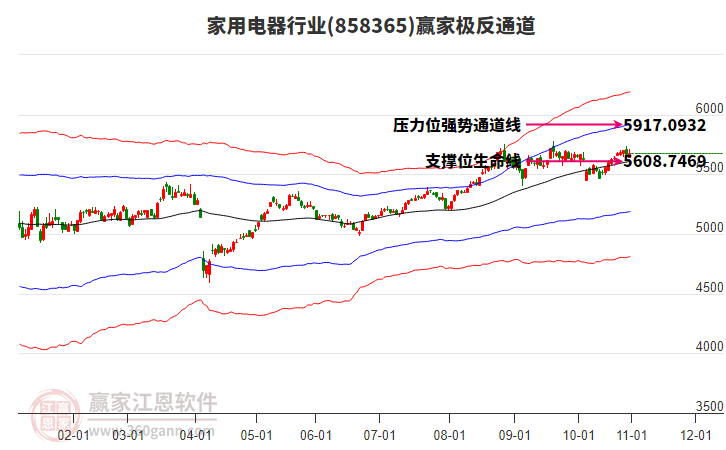 858365家用電器贏家極反通道工具