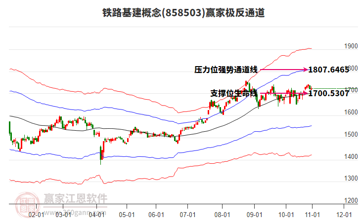 858503鐵路基建贏家極反通道工具