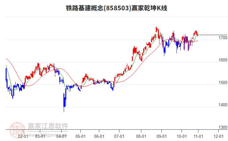 858503鐵路基建贏家乾坤K線工具