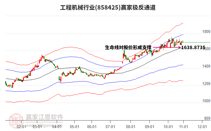 858425工程機(jī)械贏家極反通道工具