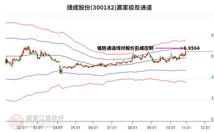 300182捷成股份贏家極反通道工具