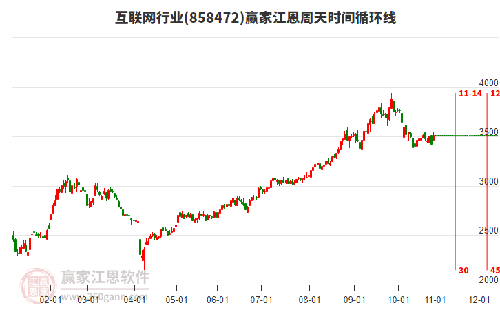 互聯(lián)網(wǎng)