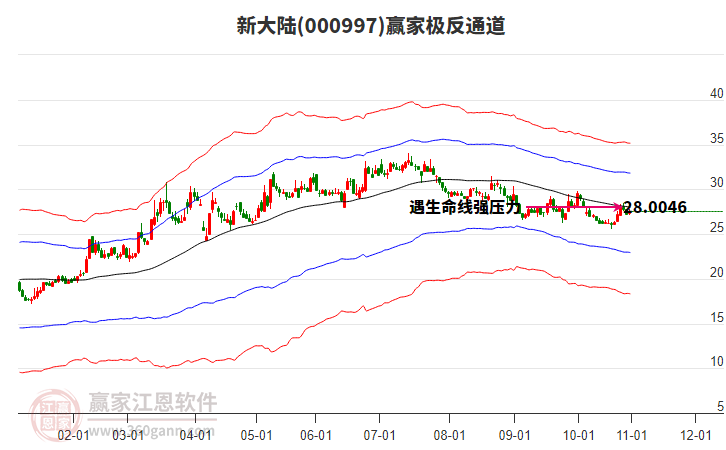 000997新大陸贏家極反通道工具