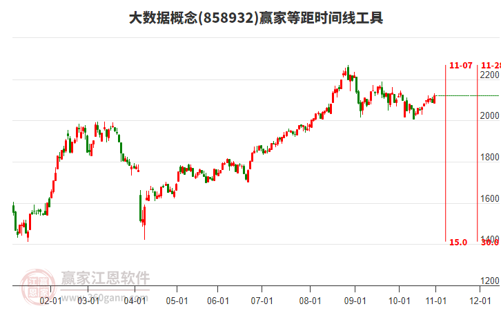 大數(shù)據(jù) 大數(shù)據(jù)