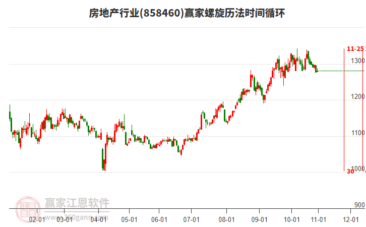 房地產(chǎn) 房地產(chǎn)