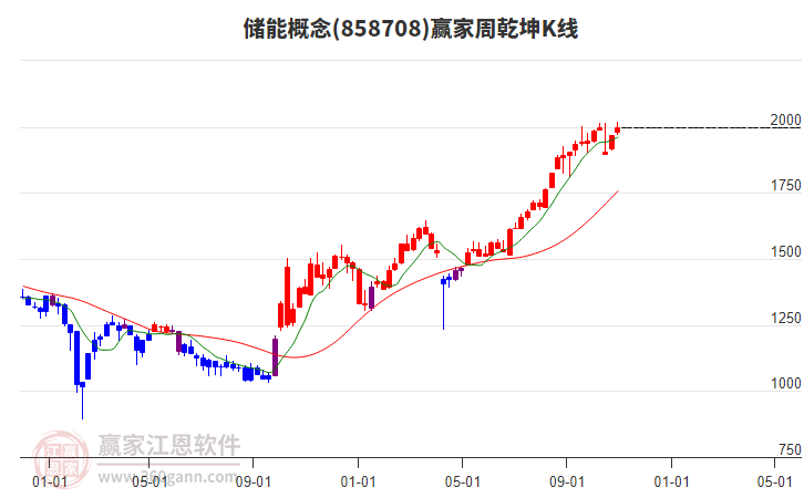 儲(chǔ)能 儲(chǔ)能