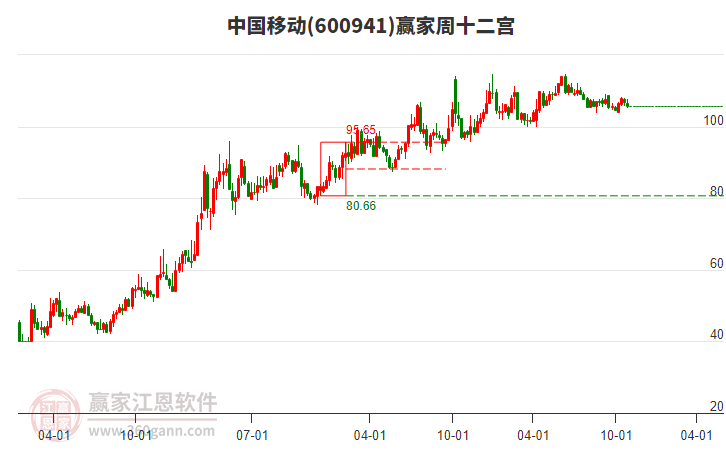 中國移動 中國移動