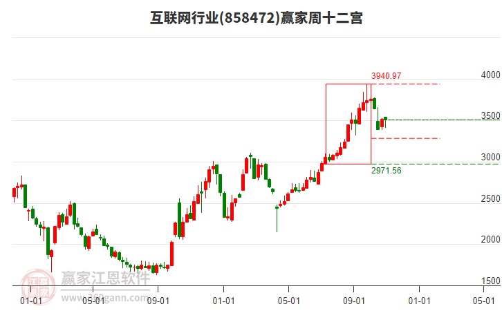 互聯(lián)網(wǎng) 互聯(lián)網(wǎng)