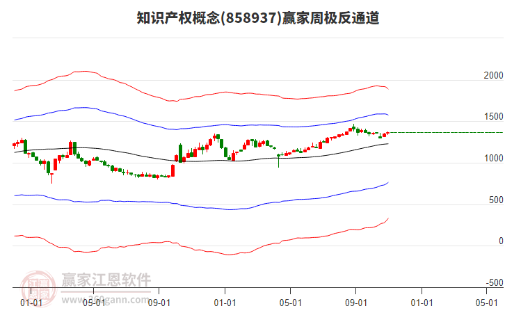 知識(shí)產(chǎn)權(quán)