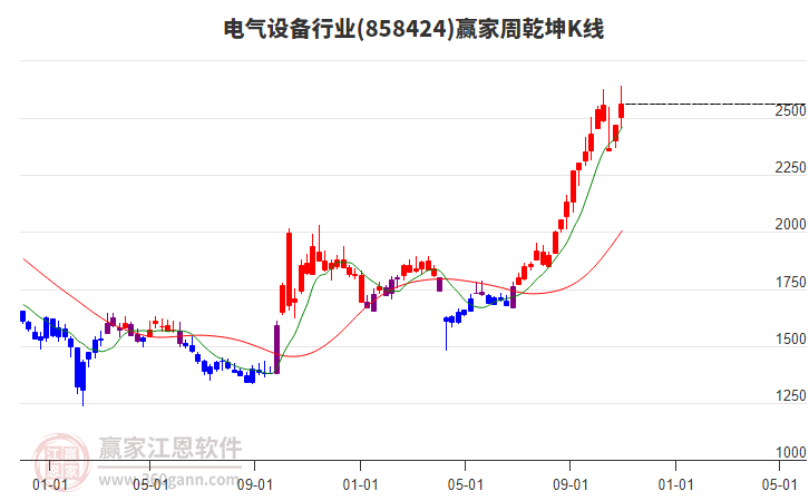 電氣設備 電氣設備
