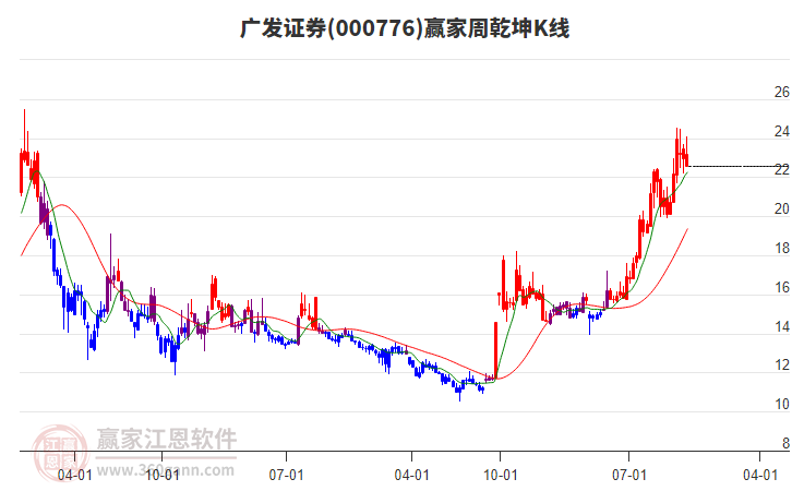 廣發(fā)證券 廣發(fā)證券