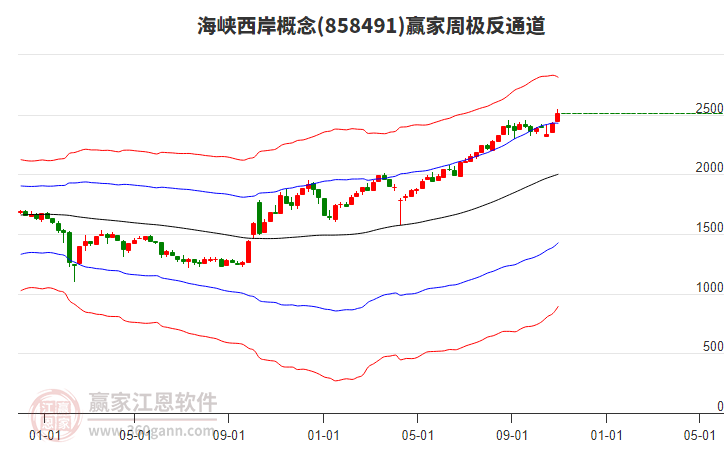 海峽西岸 海峽西岸