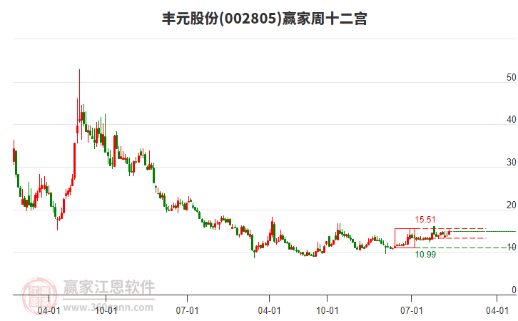 豐元股份 豐元股份