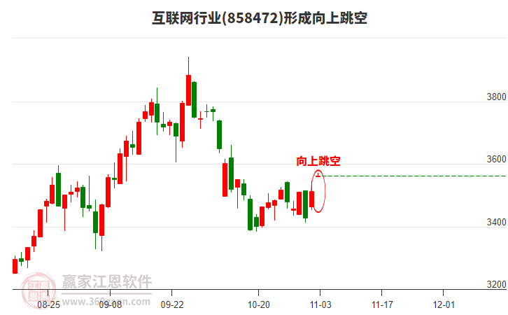 互聯(lián)網(wǎng)