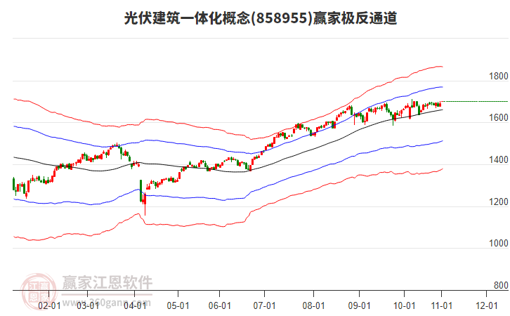 858955光伏建筑一體化贏家極反通道工具
