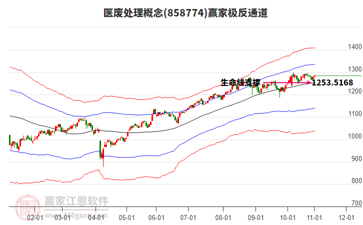 858774醫(yī)廢處理贏家極反通道工具 858774醫(yī)廢處理贏家極反通道工具