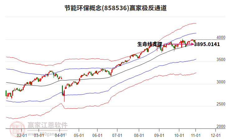 858536節(jié)能環(huán)保贏家極反通道工具
