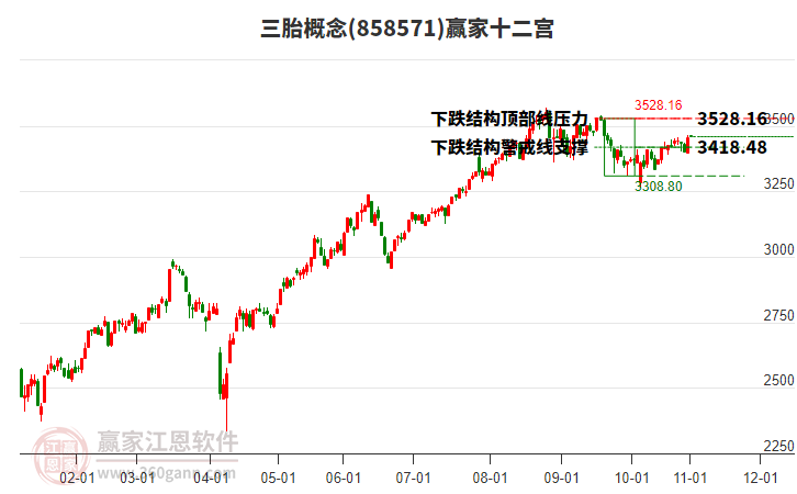 858571三胎贏家十二宮工具