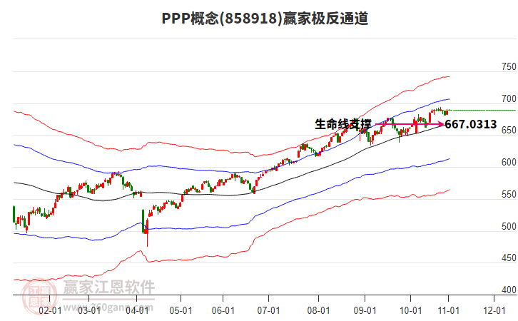 858918PPP贏家極反通道工具