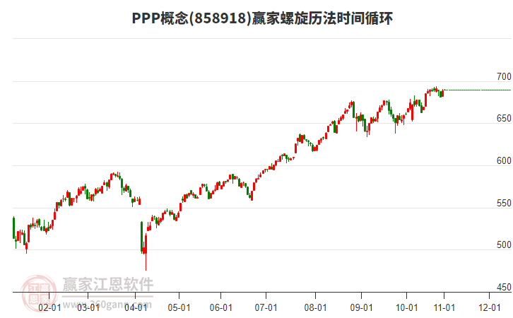 PPP概念板塊螺旋歷法時間循環(huán)工具