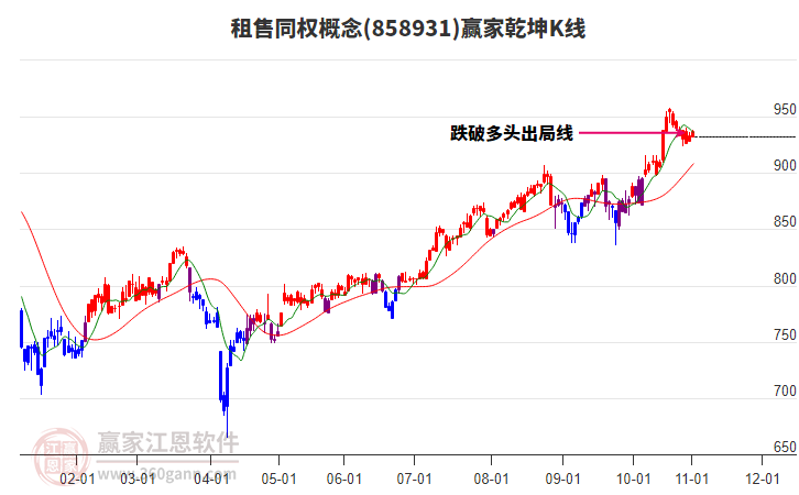 858931租售同權(quán)贏家乾坤K線工具 858931租售同權(quán)贏家乾坤K線工具