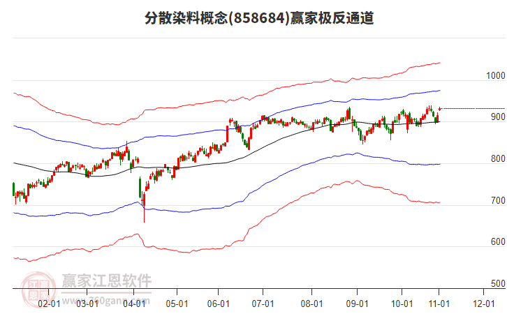 858684分散染料贏家極反通道工具