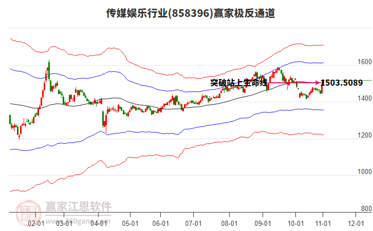 858396傳媒娛樂(lè)贏家極反通道工具 858396傳媒娛樂(lè)贏家極反通道工具