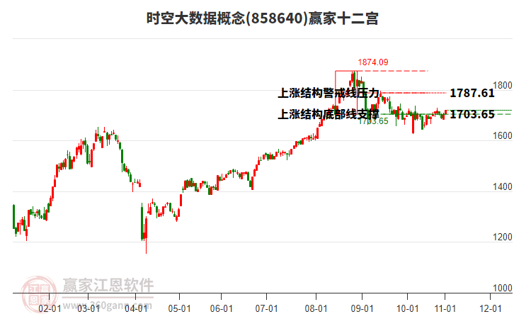 858640時(shí)空大數(shù)據(jù)贏家十二宮工具