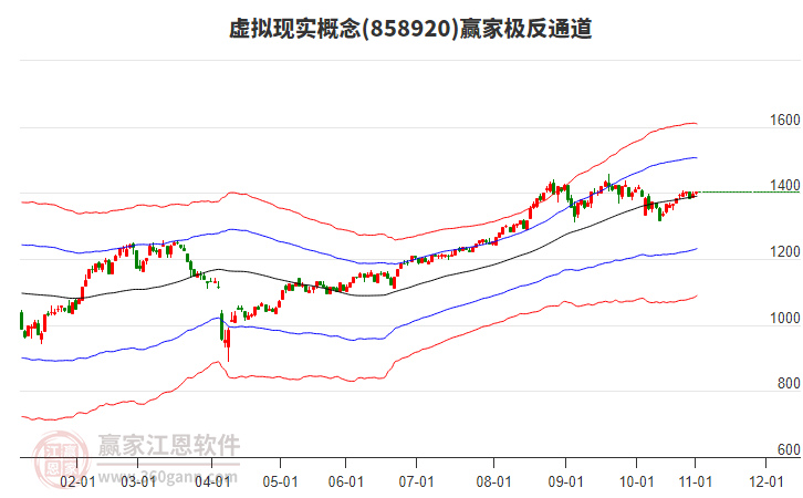 858920虛擬現(xiàn)實(shí)贏家極反通道工具
