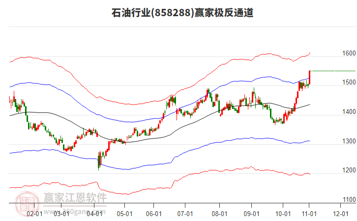 858288石油贏家極反通道工具