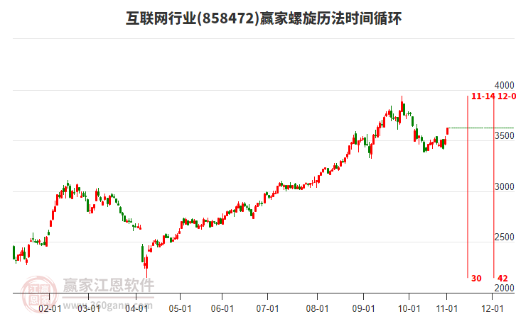 互聯(lián)網(wǎng)行業(yè)螺旋歷法時(shí)間循環(huán)工具