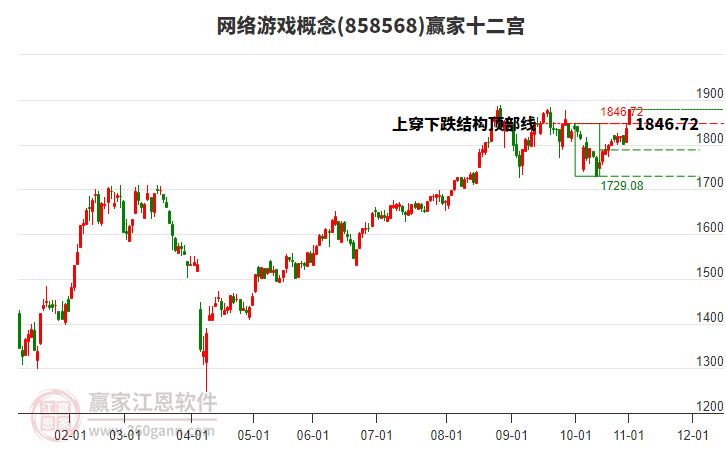 858568網(wǎng)絡(luò)游戲贏家十二宮工具 858568網(wǎng)絡(luò)游戲贏家十二宮工具