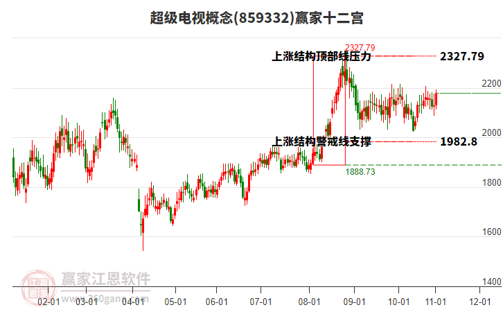 859332超級(jí)電視贏家十二宮工具 859332超級(jí)電視贏家十二宮工具