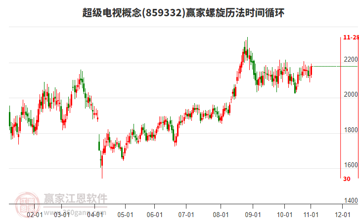 超級(jí)電視概念螺旋歷法時(shí)間循環(huán)工具 超級(jí)電視概念螺旋歷法時(shí)間循環(huán)工具