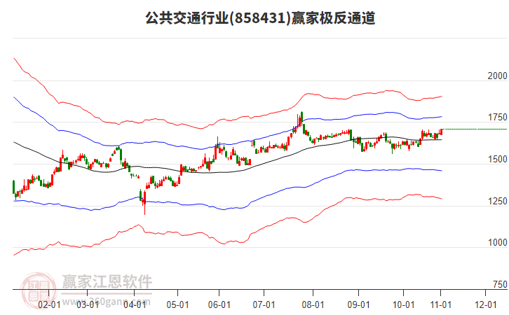 858431公共交通贏家極反通道工具 858431公共交通贏家極反通道工具