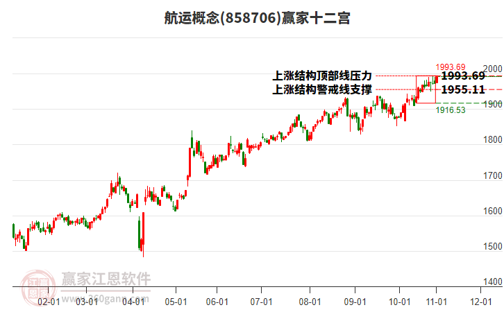 858706航運(yùn)贏家十二宮工具 858706航運(yùn)贏家十二宮工具
