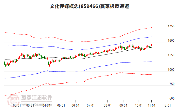 859466文化傳媒贏家極反通道工具
