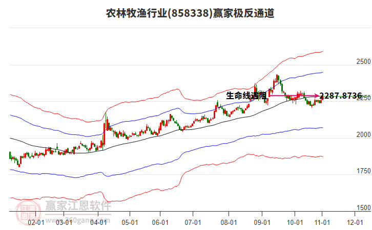 858338農(nóng)林牧漁贏家極反通道工具